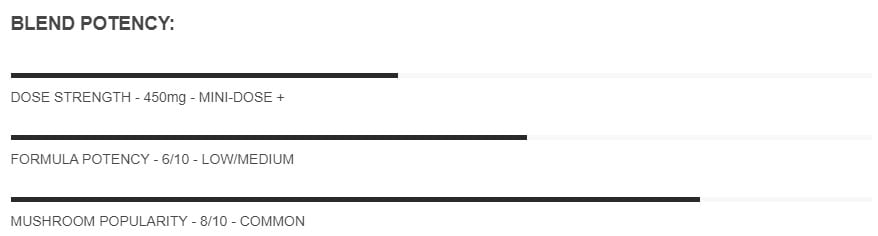 Dose MACRO Macrodose Psilocybin Capsules (15 or 30 Capsules) - Image 2