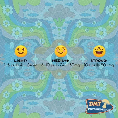 5-MeO DMT .5ml Purecybin - Image 2